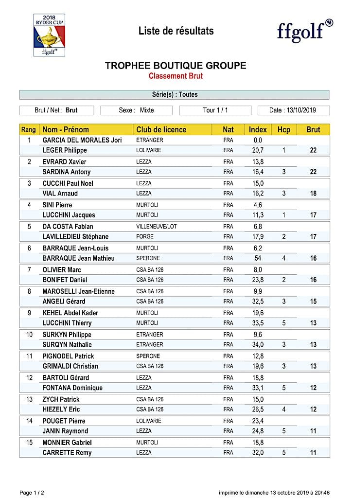 Resultat Trophee La Boutique Brut 2019