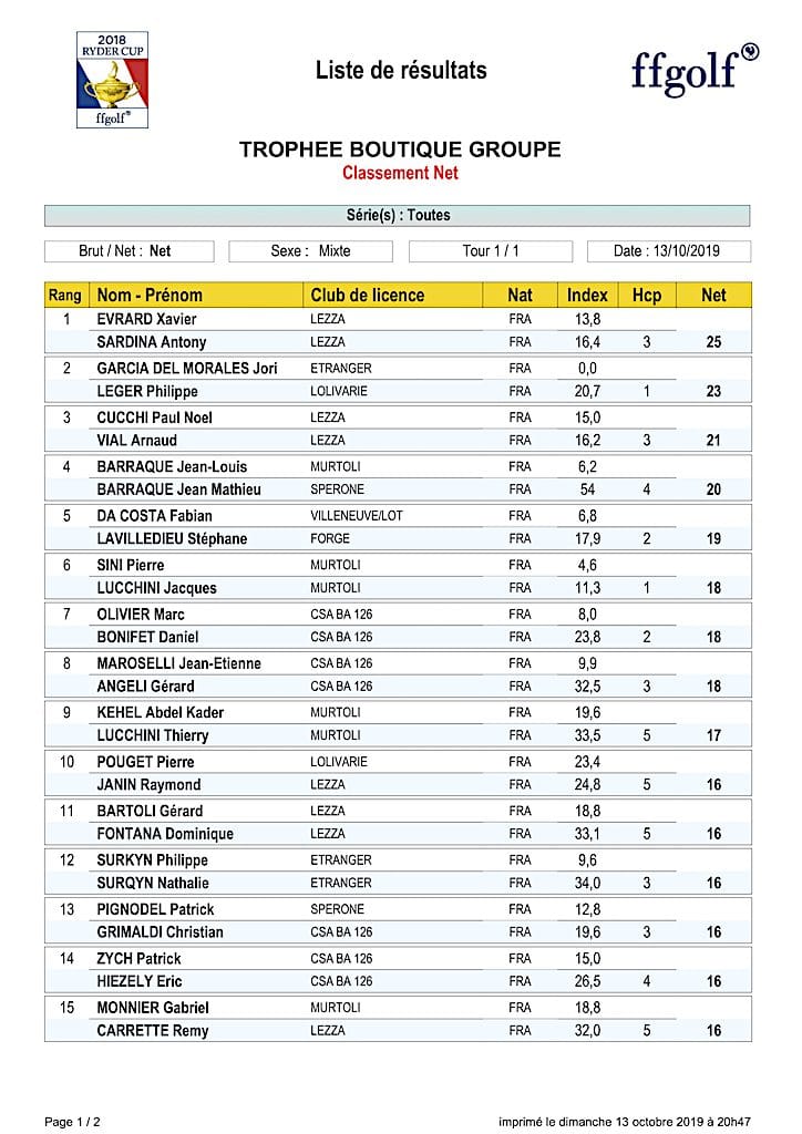 Resultat Trophee La Boutique Net 2019