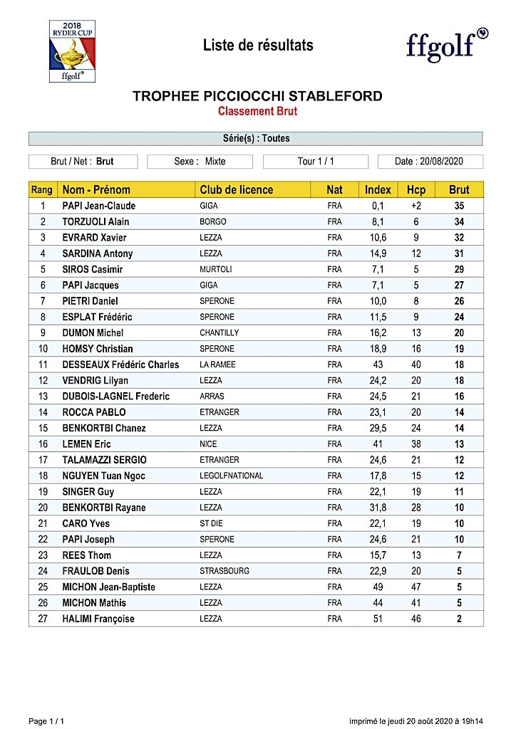 resultat picciocchi stableford brut