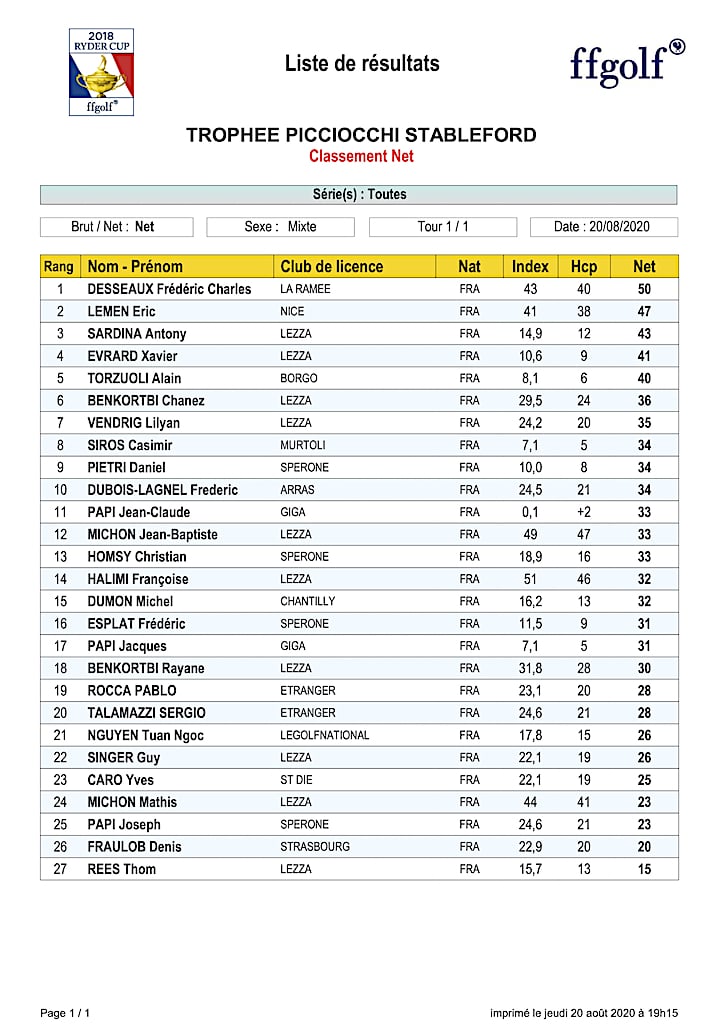 resultat picciocchi stableford net