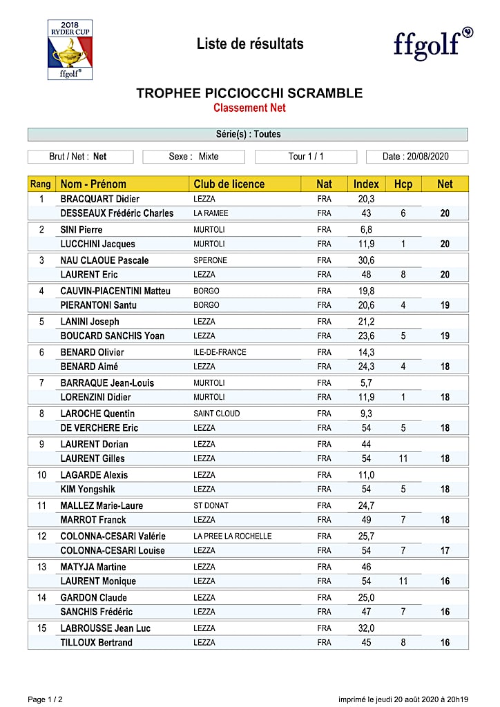 resultatpicciocchi scramble net
