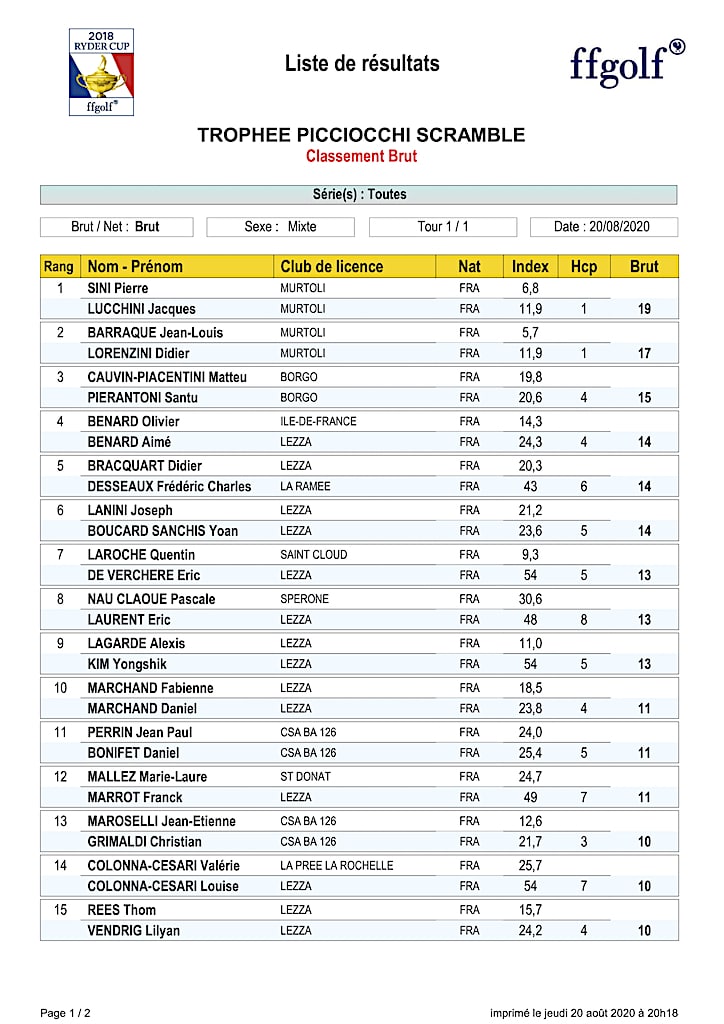 resultats picciocchi scramble brut